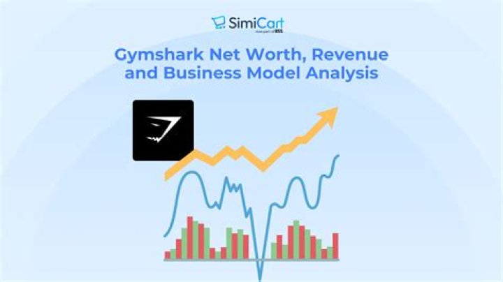 Gymshark net worth, income and estimated earnings of Youtuber channel